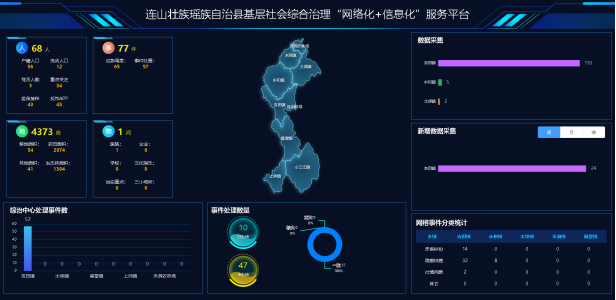 连山基层社会综合治理“网格化”＋“信息化”服务平台项目建设启动