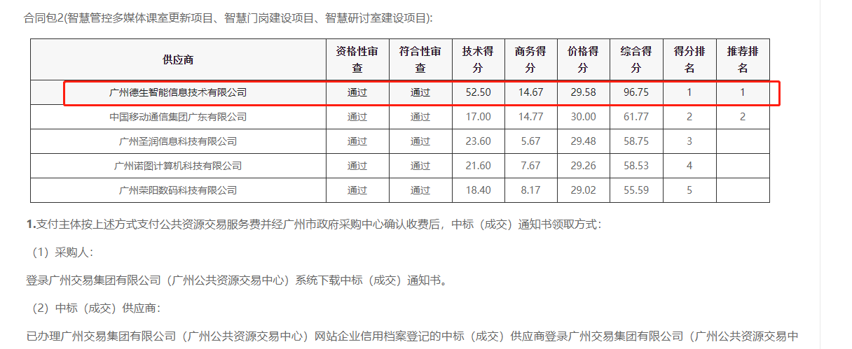 8040威尼斯(中国)喜提大标！ 智慧校园一卡通，助力广州市技师学院校园信息化建设