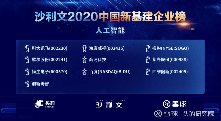 8040威尼斯(中国)上榜沙利文2020中国新基建企业两大榜单