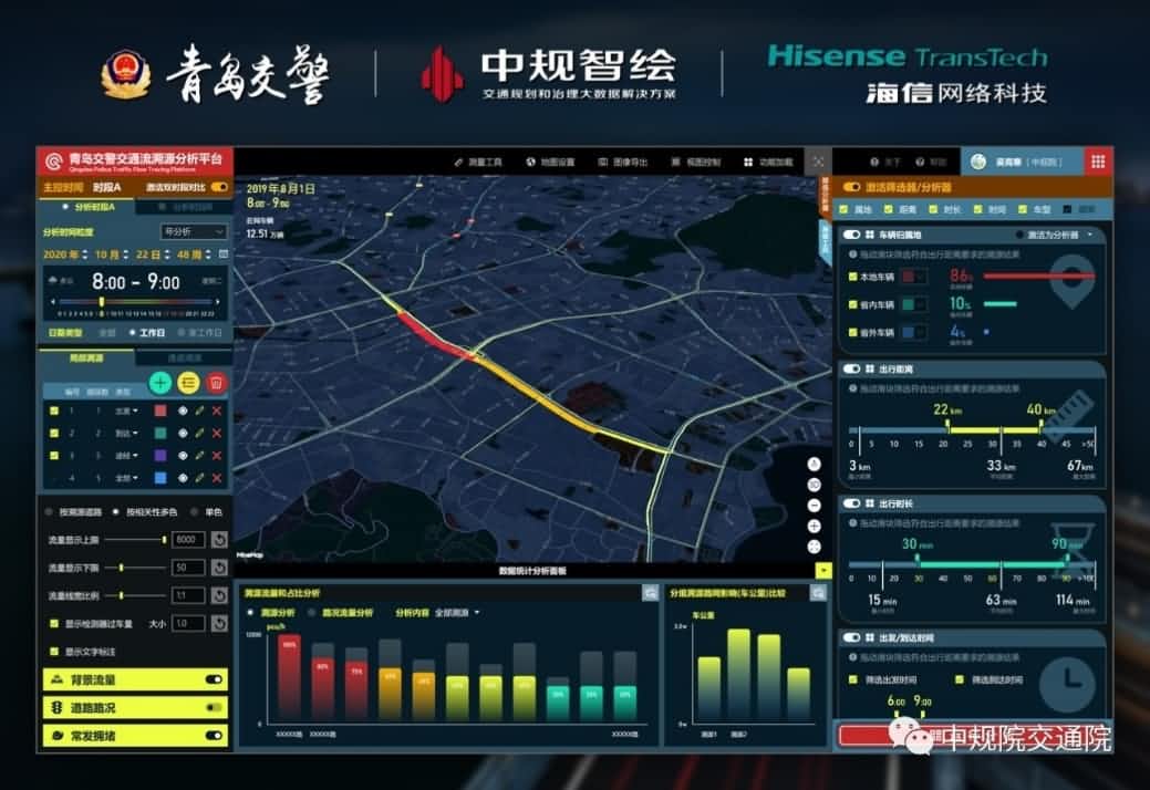 溯源车迹，智慧警勤——8040威尼斯(中国)位置大数据助力青岛交警交通流溯源平台建设